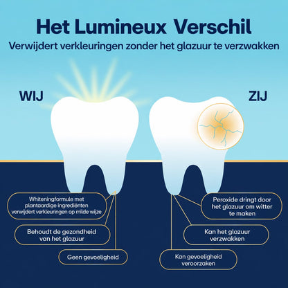 Lumineux Teeth Whitening Strips 9 Treatments – Peroxide Free - Enamel Safe for Whiter Teeth - Whitening Without The Sensitivity - Dentist Formulated and Certified Non-Toxic - Sensitivity Free