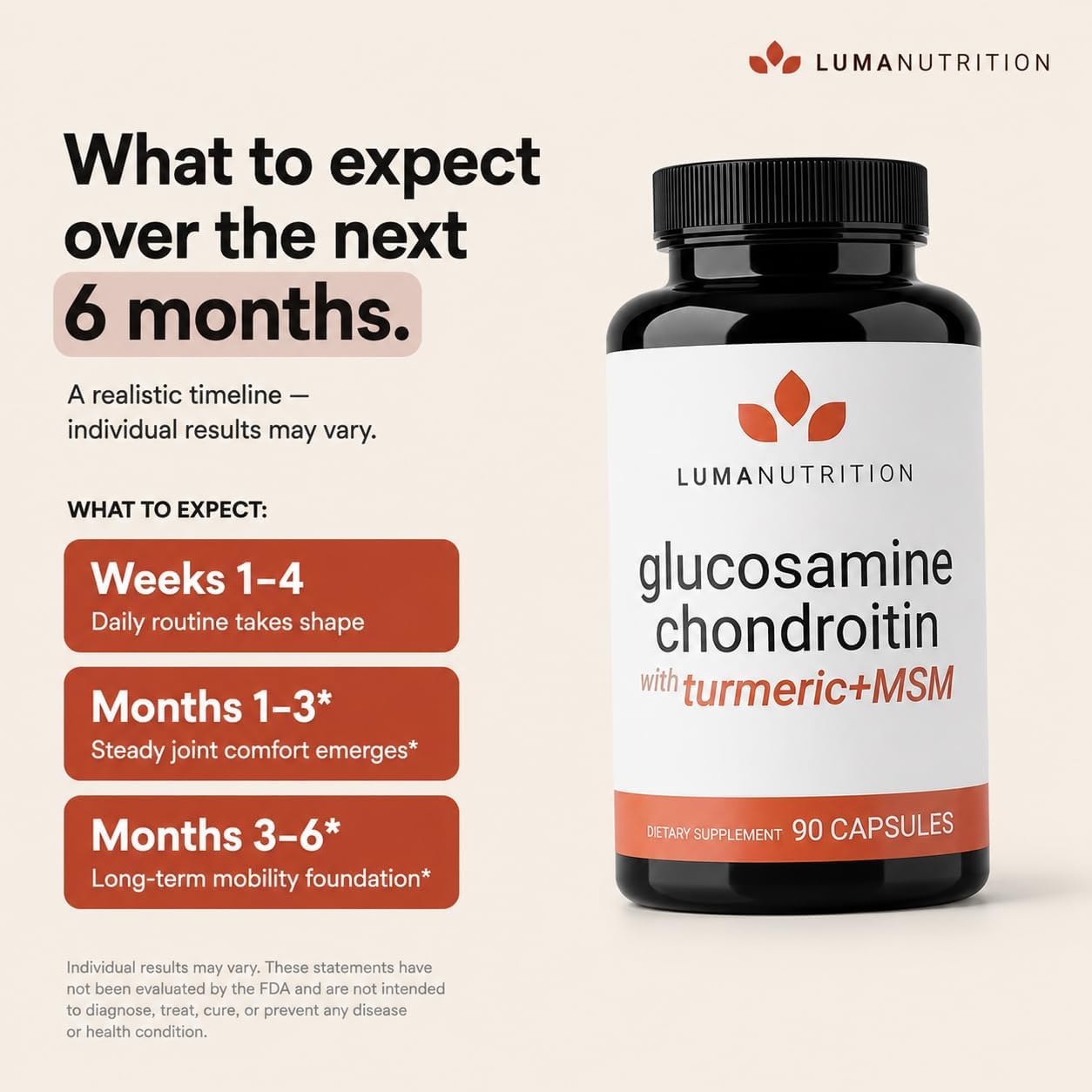 Luma Nutrition Glucosamine Chondroitin MSM Supplement - 90 Capsules