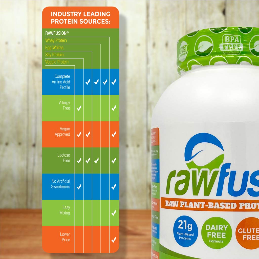 Rawfusion- Vegan Protein Powder, Banana Nut - 21g of Plant Based Protein, Low Net Carbs