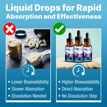 Lung Support Supplement Drops with Wild Mullein Leaf Extract for Lungs and Mucus Relief Support - 2 Fl oz