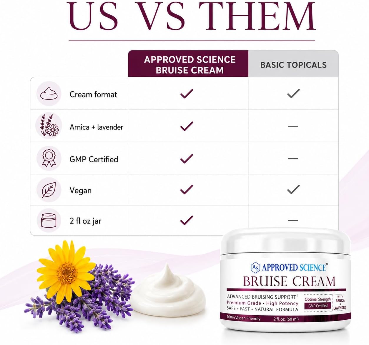 Approved Science Bruise Cream - Arnica and Lavender - Soothe and Fade Bruises - 6 Fl. Oz - 3 Pack - Vegan