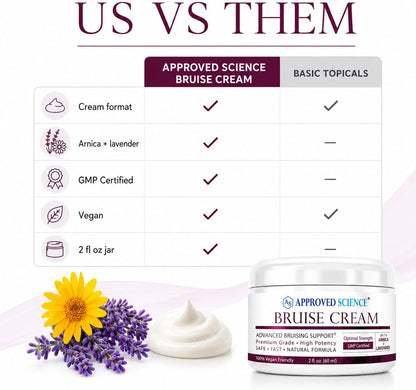 Approved Science Bruise Cream - Arnica and Lavender - Soothe and Fade Bruises - 6 Fl. Oz - 3 Pack - Vegan
