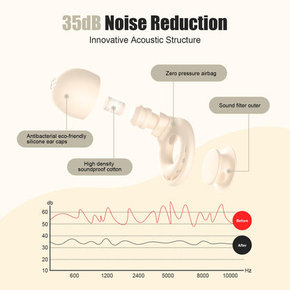 Ear Plugs for Sleeping Noise Reduction, Beinkap Reusable Earplugs Hearing Protection