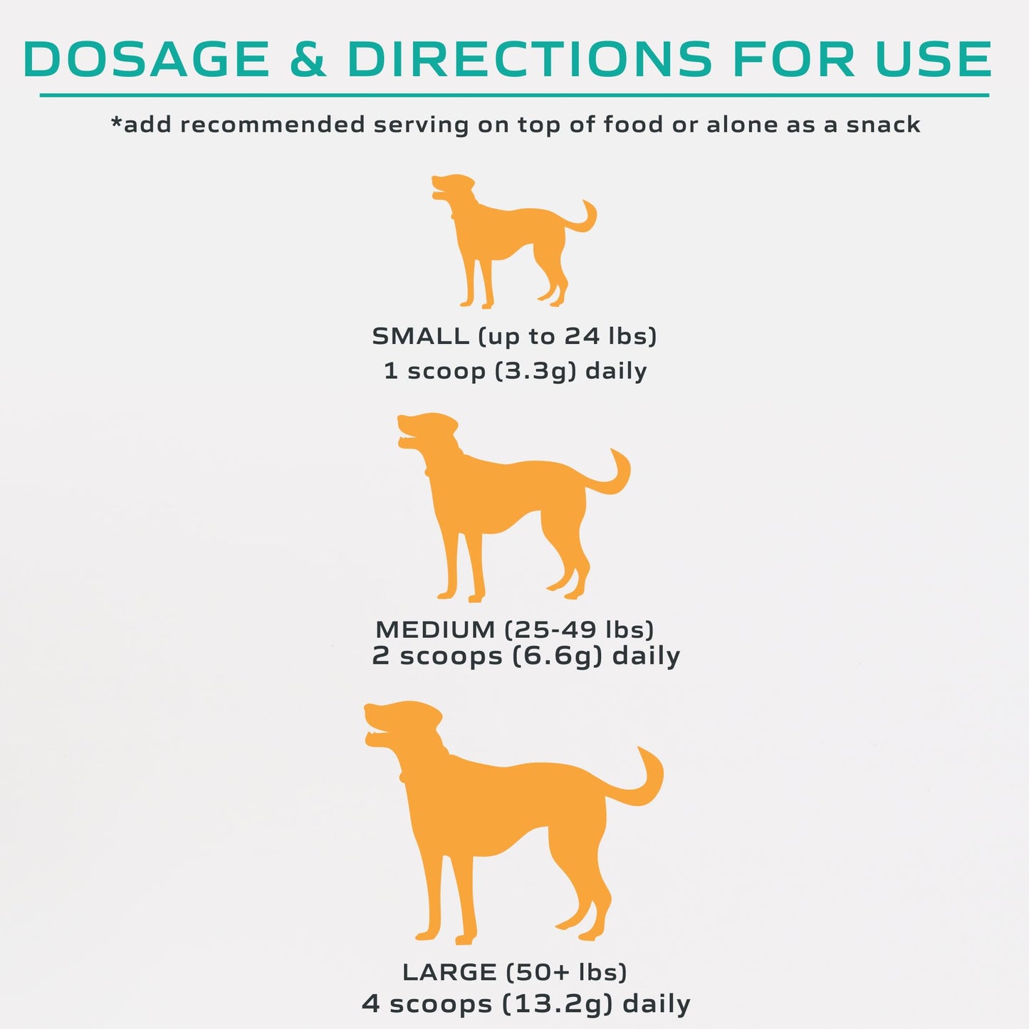 MYOS Muscle & Joint Dog Supplement with Fortetropin and Green Lipped Mussel - Dog Hip and Joint Supplement for Strength and Mobility - Glucosamine and Omega 3 for Dogs - 198g