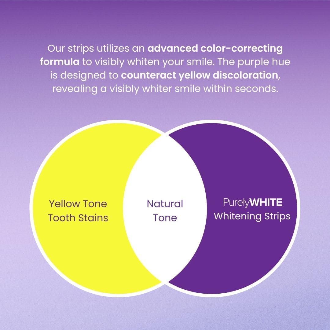 PurelyWHITE | Purple Whitening Strips | Teeth Whitener, Peroxide-Free, Enamel Safe, Deep Stains Removal - Flouride-Free Teeth Whitening (28 Strips)
