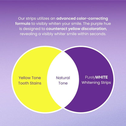 PurelyWHITE | Purple Whitening Strips | Teeth Whitener, Peroxide-Free, Enamel Safe, Deep Stains Removal - Flouride-Free Teeth Whitening (28 Strips)
