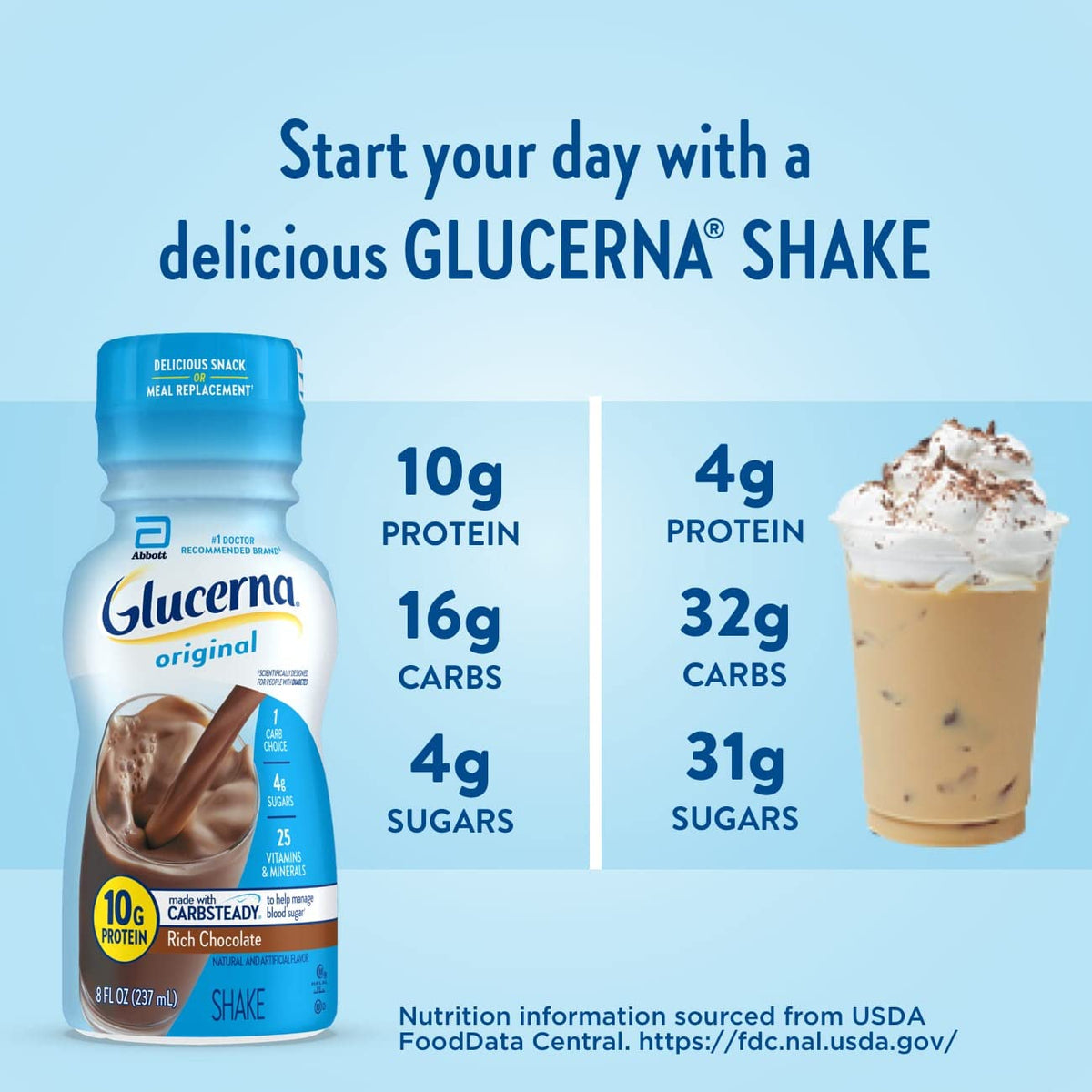 Glucerna, Diabetes Nutritional Shake, to Help Manage Blood Sugar, 8 Fl