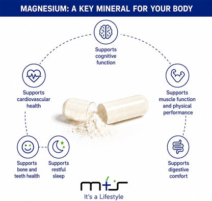 M+S Magnesium Complex 420mg, Glycinate, Citrate, Malate, Succinate
