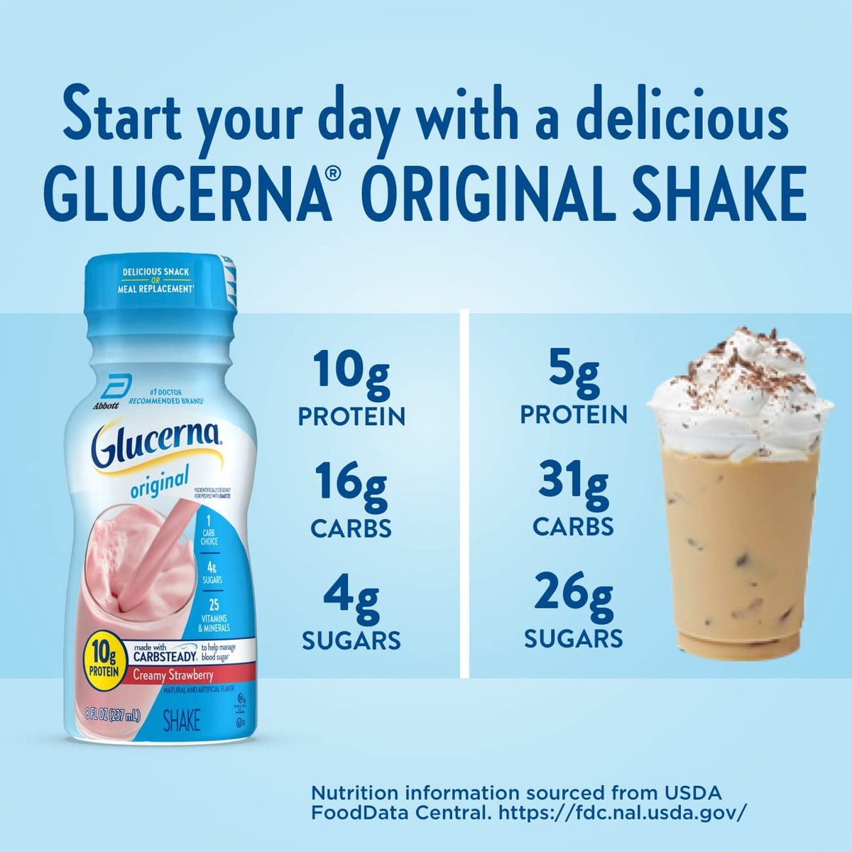 Glucerna Nutritional Shake, Diabetic Drink to Support Blood Sugar Manage