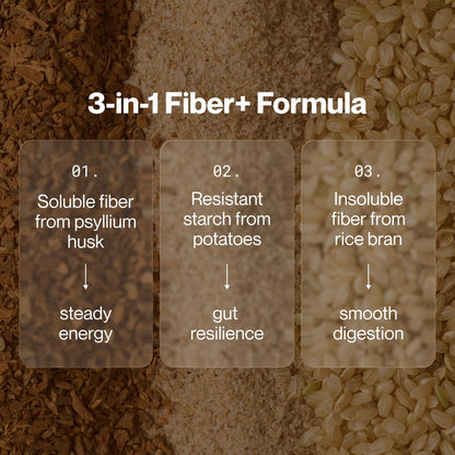 Momentous Fiber+ - Daily Multi-Source Fiber Psyllium Husk Powder - Soluble & Insoluble Prebiotic Blend to Support Nutrient Absorption - NSF Certified for Sport - 30 Servings - Unflavored