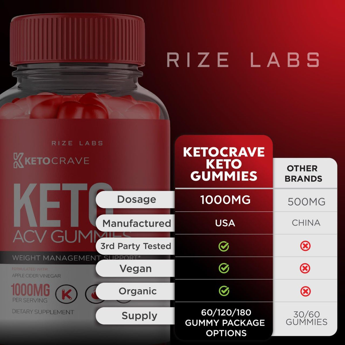 Keto Crave Gummies - Keto Crave ACV Gummies, Keto Crave for Advanced Weight Loss