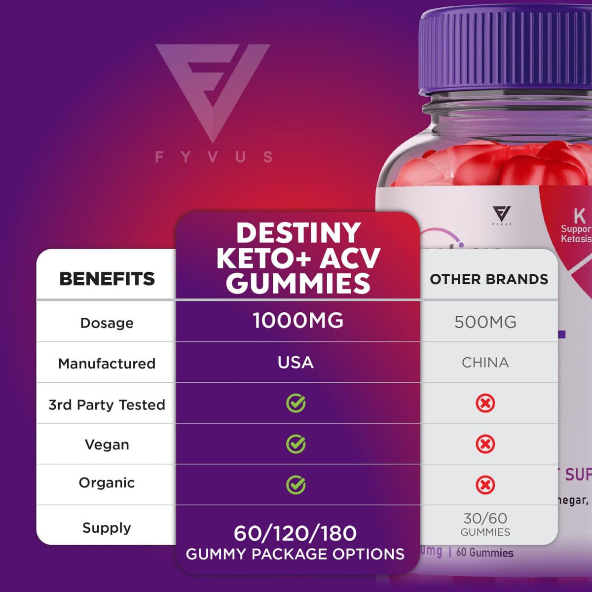 (3 Pack) Destiny Keto ACV Gummies Advanced Weight Loss, Destiny Keto Gummies Kelly