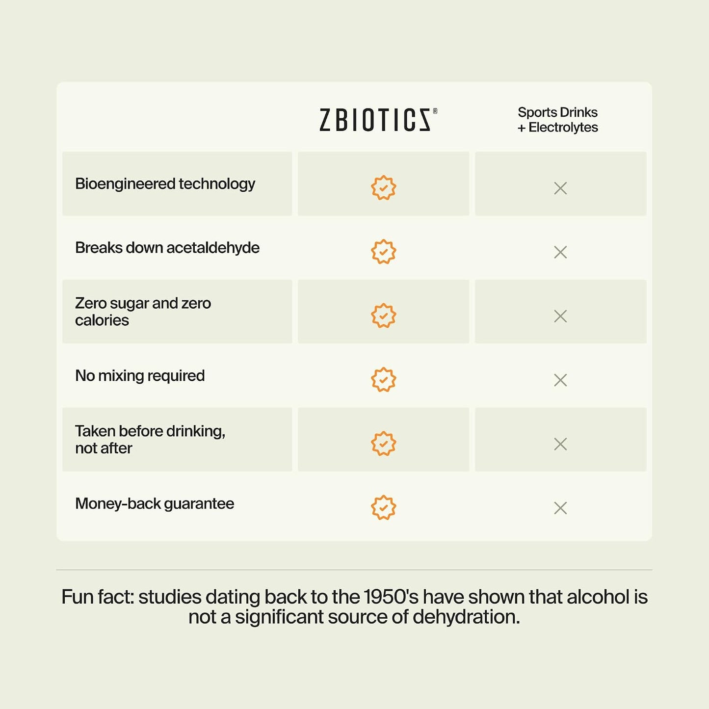 ZBiotics — Feel Better After Drinking, Wake Up Refreshed, Science-Backed, Patented Probiotic, Travel-Friendly, 3-Pack of 0.47 Fl Oz Bottles