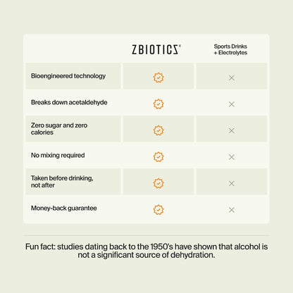 ZBiotics — Feel Better After Drinking, Wake Up Refreshed, Science-Backed, Patented Probiotic, Travel-Friendly, 3-Pack of 0.47 Fl Oz Bottles