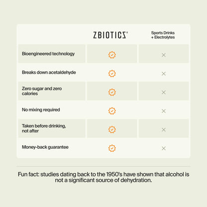 ZBiotics — Feel Better After Drinking, Wake Up Refreshed, Science-Backed, Patented Probiotic, Travel-Friendly, 3-Pack of 0.47 Fl Oz Bottles