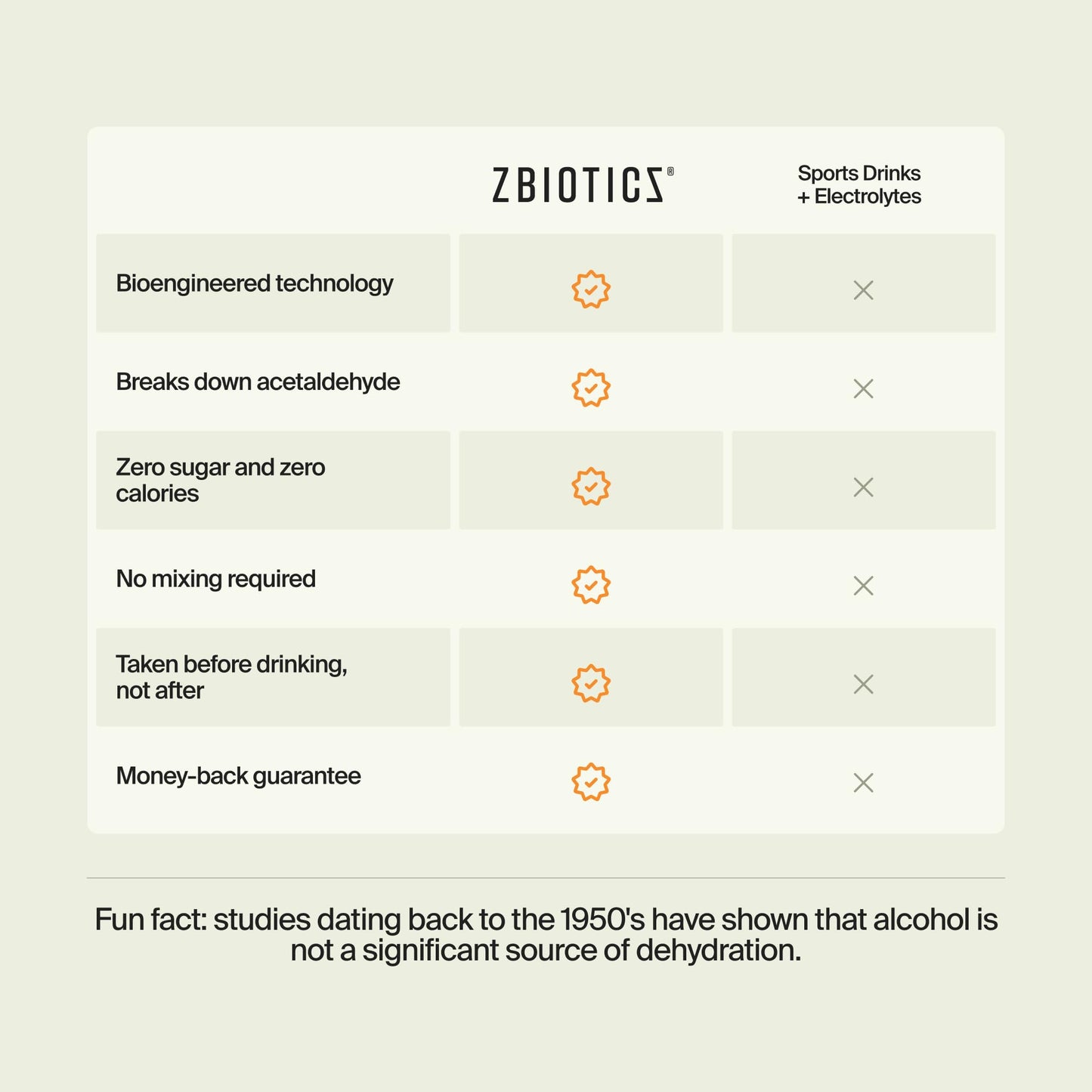 ZBiotics — Feel Better After Drinking, Wake Up Refreshed, Science-Backed, Patented Probiotic, Travel-Friendly, 3-Pack of 0.47 Fl Oz Bottles