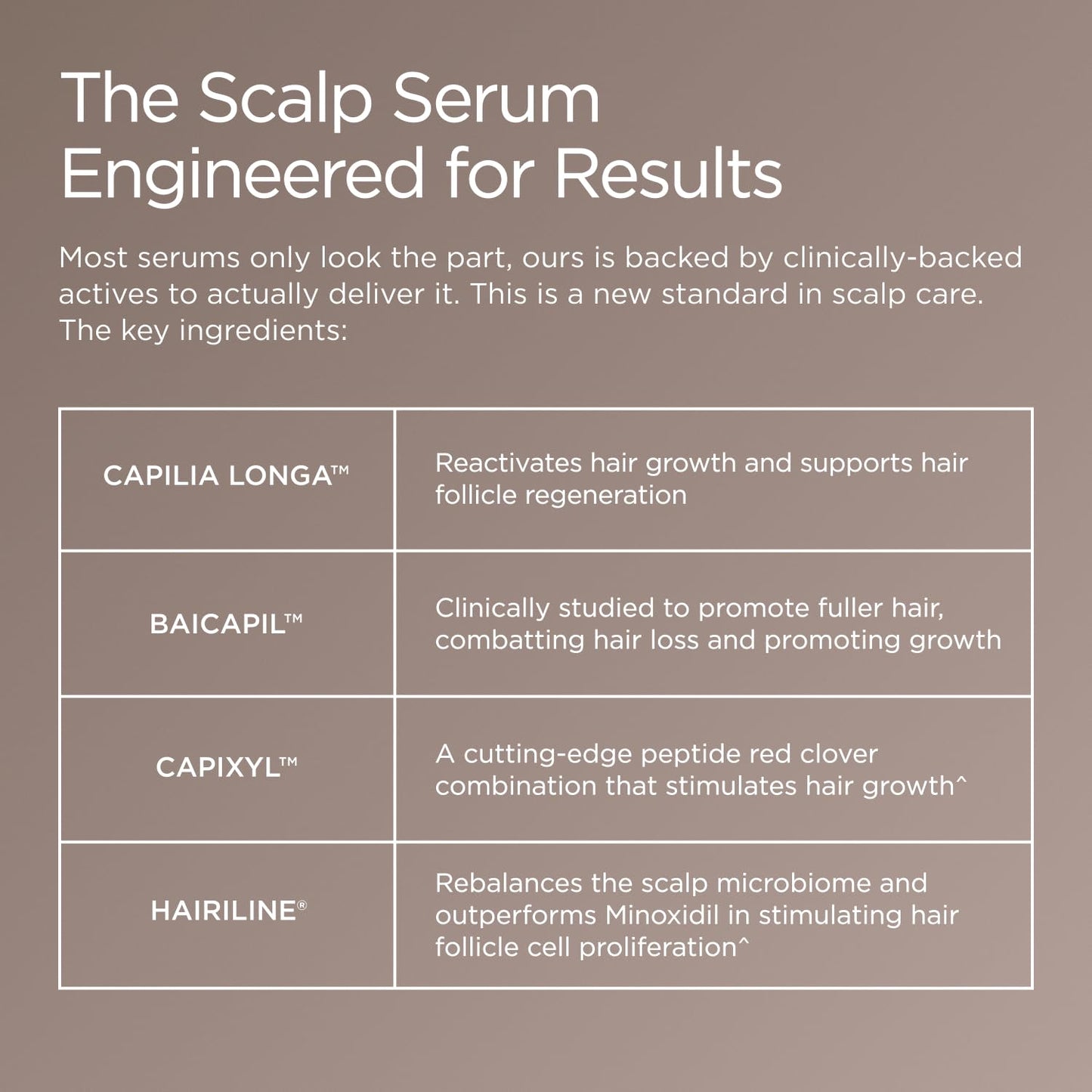 JSHealth Peptide Hair Growth Scalp Serum for Women. 7 Clinically Studied Actives with Capixyl, Capilia Longa, Baicapil. Supports Hair Retention and Density. Vegan, Oil-Free (1.69 fl oz)