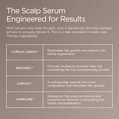 JSHealth Peptide Hair Growth Scalp Serum for Women. 7 Clinically Studied Actives with Capixyl, Capilia Longa, Baicapil. Supports Hair Retention and Density. Vegan, Oil-Free (1.69 fl oz)