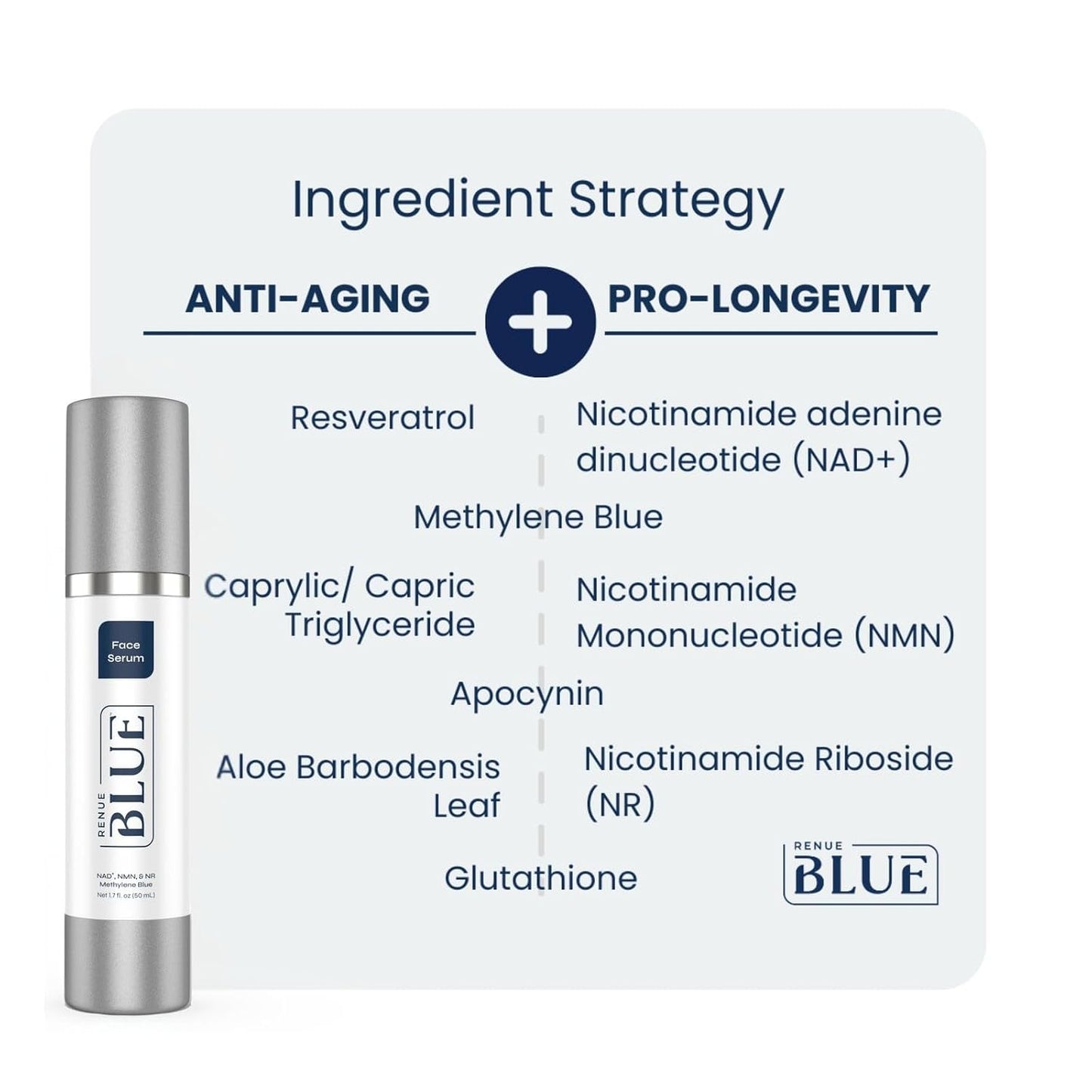 Renue Blue Skin Rejuvenation Protocol - Liposomal Face Serum & Methylene Blue Face Cream Anti-Aging Skincare Set