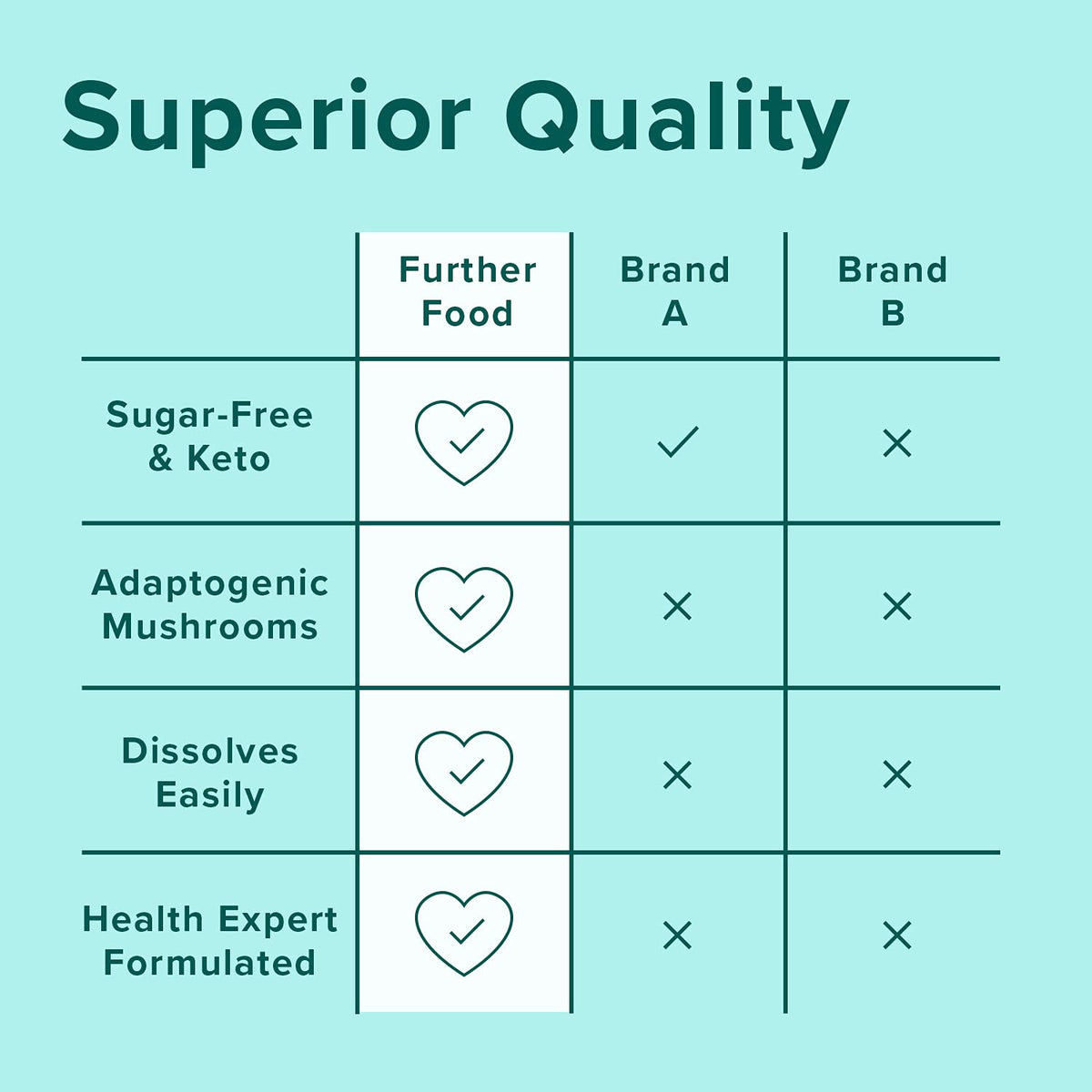 Further Food Collagen Peptides Powder Vanilla Flavored Keto Grass-Fed Collagen Type