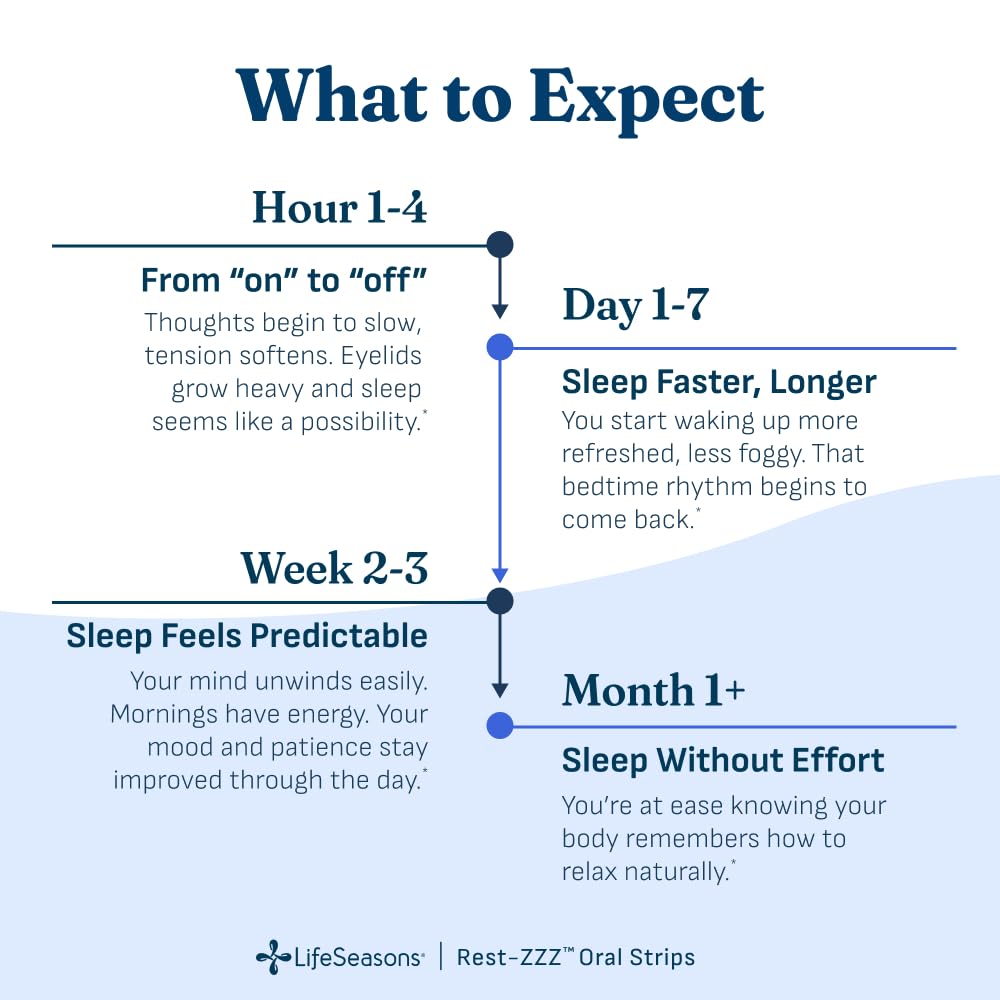 LifeSeasons Rest-ZZZ - Natural Sleep Support Supplement - Fall Asleep & Stay Asleep - Calms Nervous System - Ease Muscle Tension & Restlessness - Low Dose Melatonin GABA & Chamomile - 60 Capsules