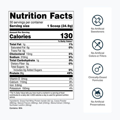 Transparent Labs Grass-Fed Whey Protein Isolate (30 Servings, Milk Chocolate) & Creatine HMB (30 Servings, Strawberry Lemonade)