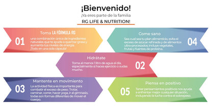 RG LIFE & NUTRITION - Weight Loss Pills, Energy Booster and Fat Burner with Magnesium
