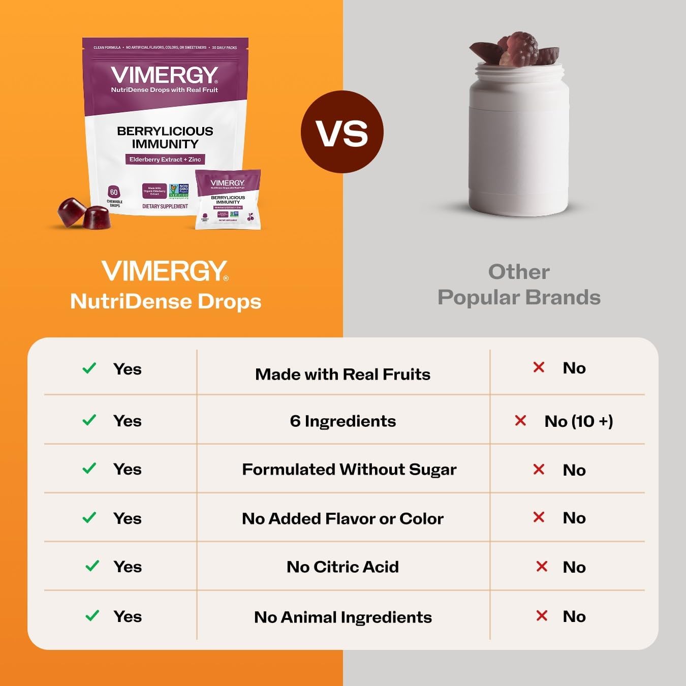 Vimergy NutriDense Berrylicious Immunity* Chewables (500mg Elderberry Extract & 7.5mg Zinc Sulfate per Serving) Vegan, No Artificial Sweeteners, Gluten-Free, Immune Support, 30 Servings (60 Count)