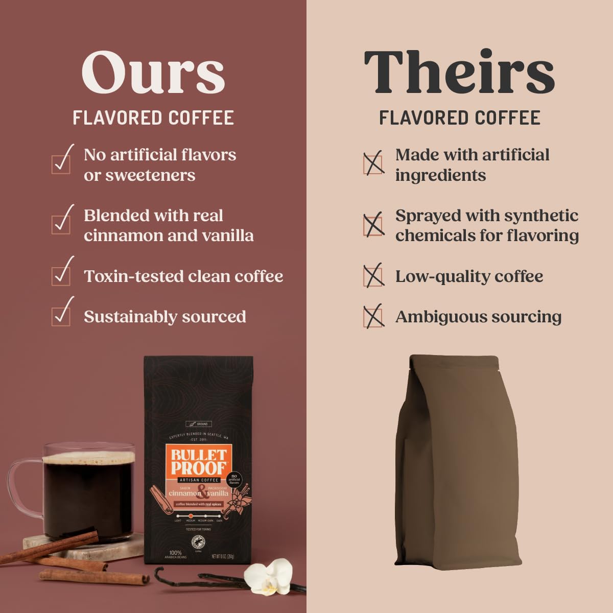 Bulletproof Cinnamon & Vanilla Flavored Ground Coffee, Medium Roast, 10 Oz, Clean Coffee Tested for Toxins, No Artificial Flavors, 100% Arabica Beans