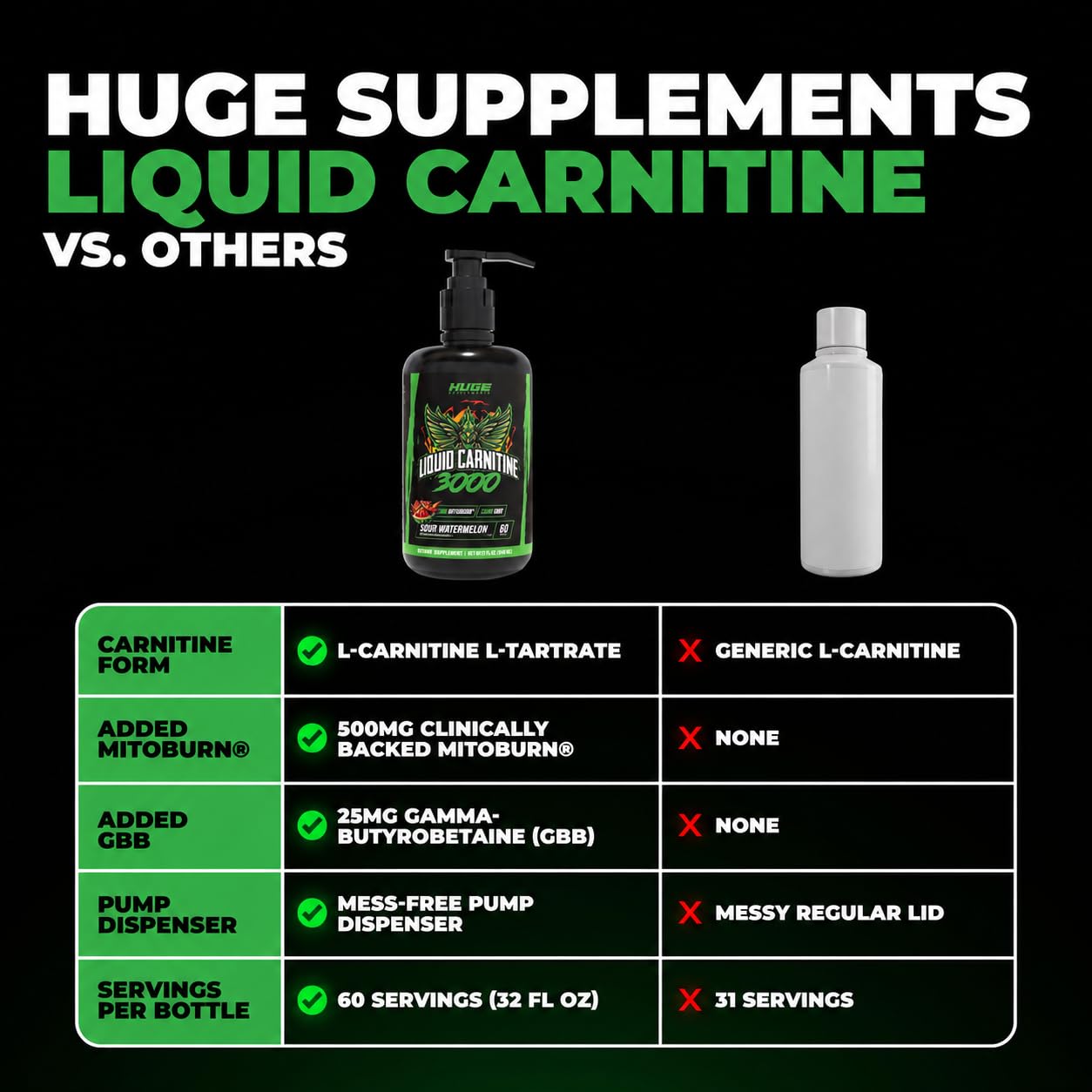 Huge Supplements Liquid L-Carnitine 3000, Superior Potency Infused with 500mg MitoBurn & 25mg GBB, Premium Stim-Free & Energy Boost, Convenient Pump Top, 32 Oz (60 Servings)