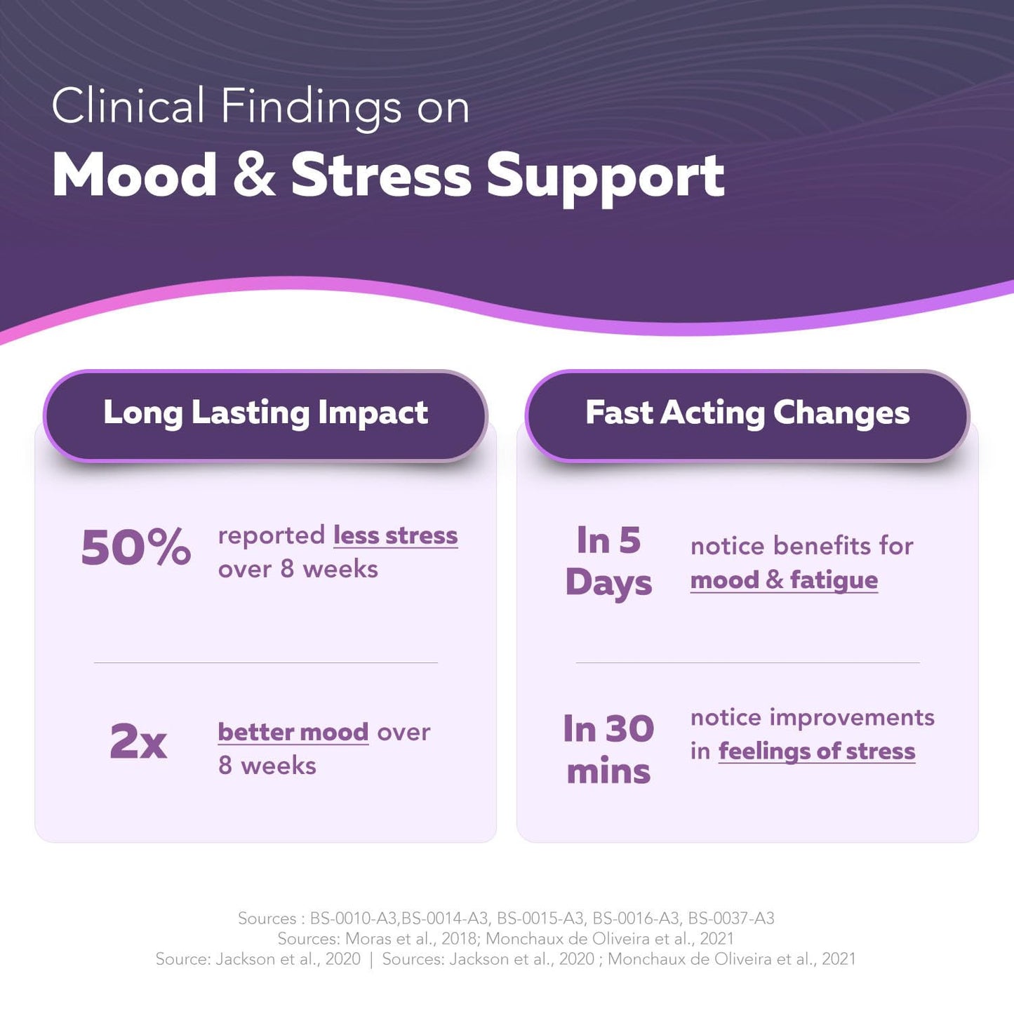 Organic Saffron Extract: Optimized Extract with Safromotivines, Safranal, and Crocins – Clinically Studied | Premium Persian Sargol Quality | Supports Mood, Calmness, and Relaxation – 30 Servings