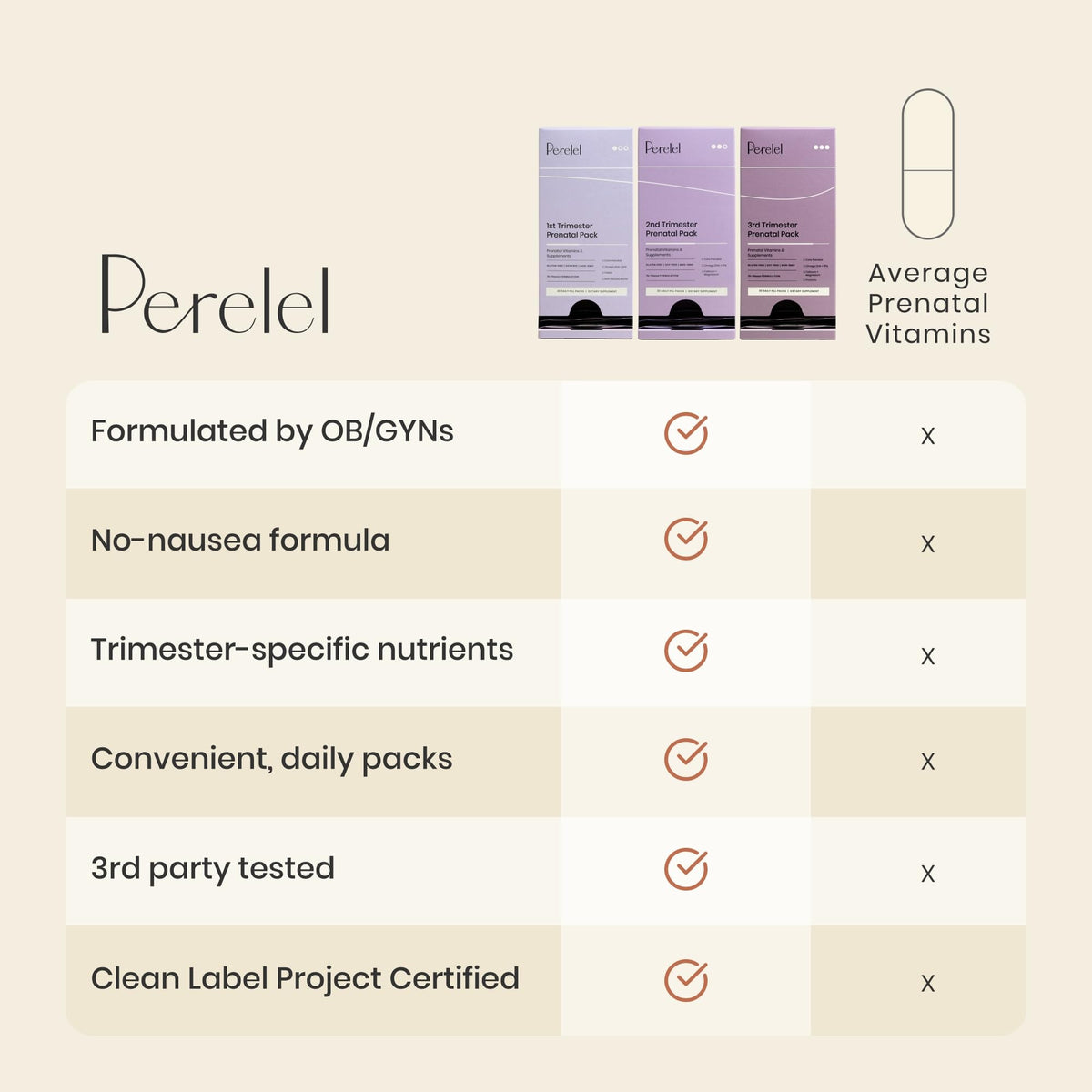 Perelel 1st Trimester Prenatal Vitamins for Women, Folate, Omega 3, Iron