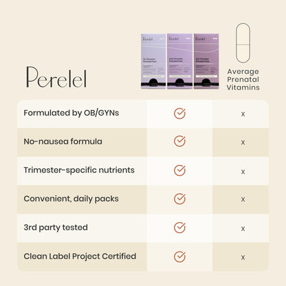 Perelel 1st Trimester Prenatal Vitamins for Women, Folate, Omega 3, Iron