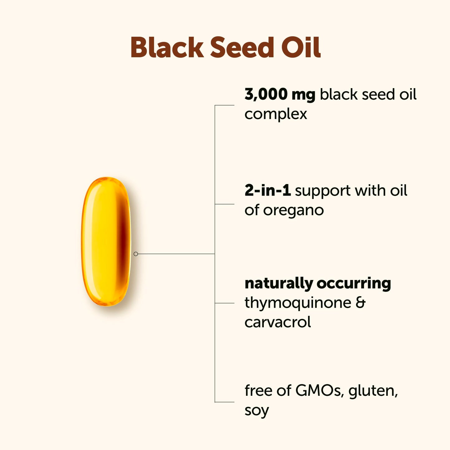 Micro Ingredients Black Seed Oil Softgels, 3,000mg, 240 Count | 2-in-1 Formula with Oil of Oregano, Carvacrol & Thymoquinone | Plant Based, Non-GMO