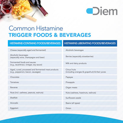 Omne Diem Histamine Digest DAO 30,000 HDU - 60 Caps - Histamine Neutralizing