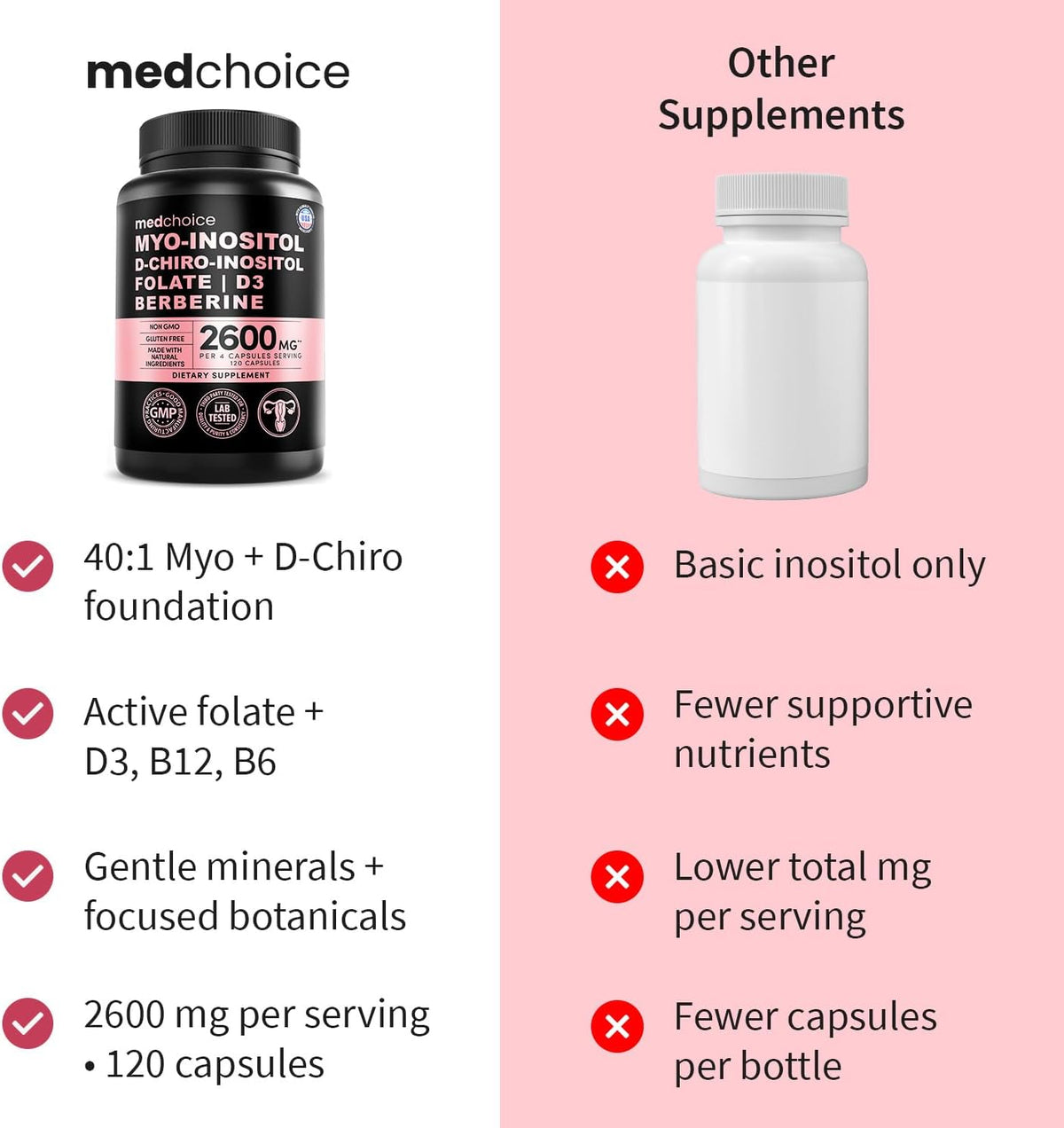 MEDCHOICE Myo-Inositol 40:1 Supplement with Folate, Vitamin D3, 120 ct