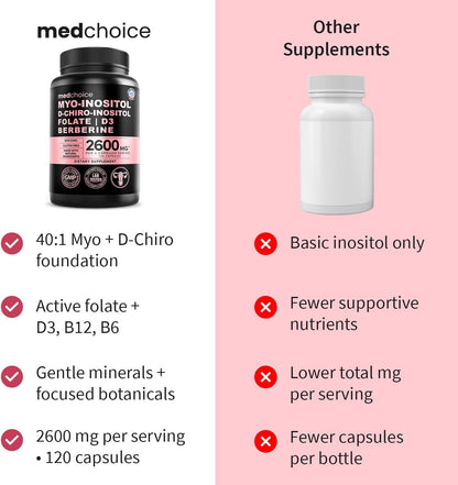 MEDCHOICE Myo-Inositol 40:1 Supplement with Folate, Vitamin D3, 120 ct