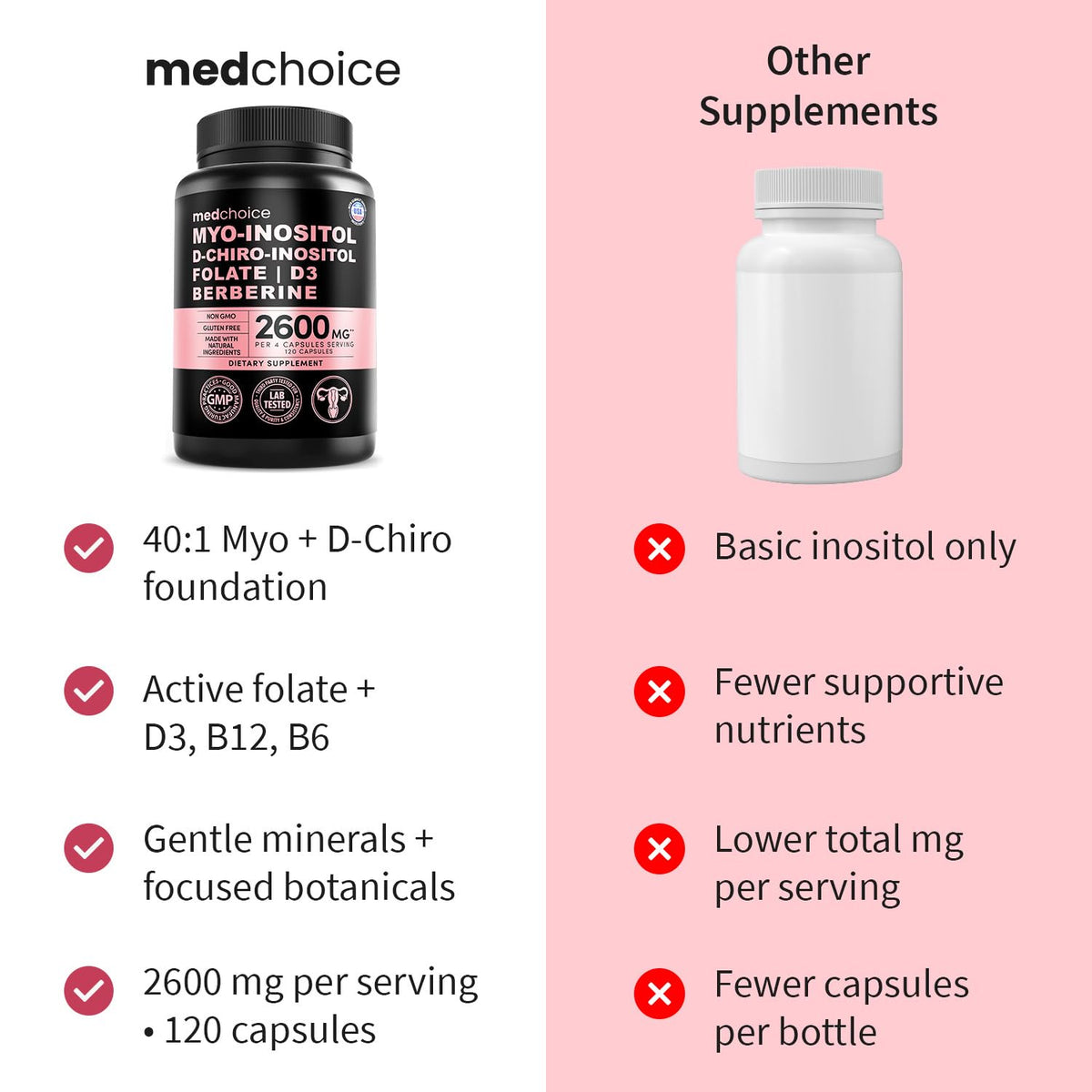MEDCHOICE Myo-Inositol 40:1 Supplement with Folate, Vitamin D3, 120 ct