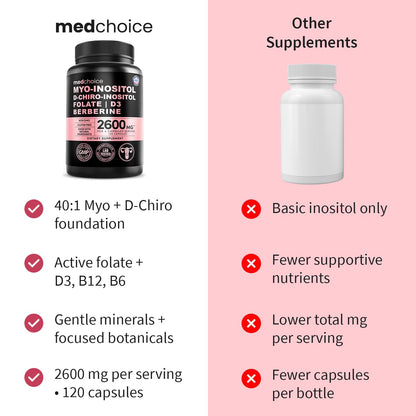 MEDCHOICE Myo-Inositol 40:1 Supplement with Folate, Vitamin D3, 120 ct
