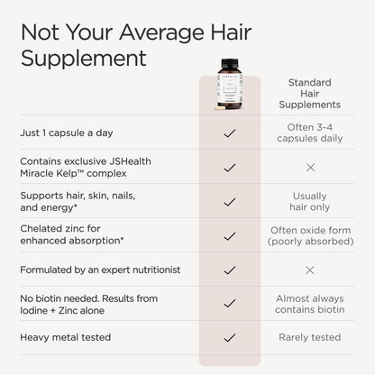 JSHealth Hair Growth Vitamins for Women. Hair + Energy with Kelp Iodine and Zinc. Supports Thickness, Strength, Energy. Nutritionist-Formulated (60 Capsules) | Hair Vitamins for Women and Men, Zinc and Iodine Hair Supplements for Hair Growth