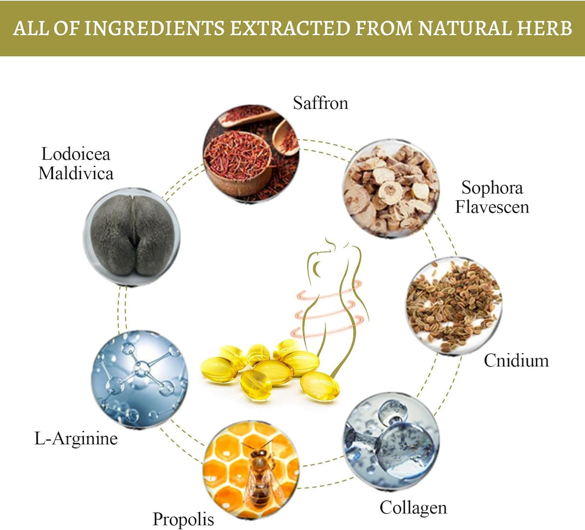 Aafq Natural Repair Capsules, Dexcara Detox Repair, Anniecare Capsulas Instant Anti