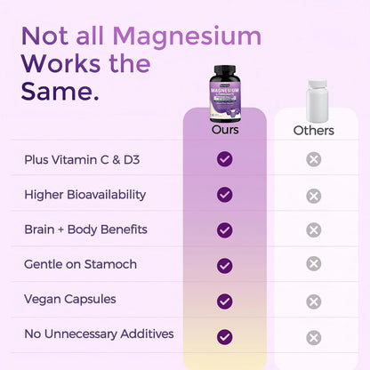 DRFOSTER Magnesium L-Threonate 2000 mg, Plus Vitamin C & D3, 120 Capsules | Provide 144 mg Mag, High Absorption, Brain Health for Women and Men, Supports Cognitive & Sleep, Vegan, Non-GMO, Gluten Free