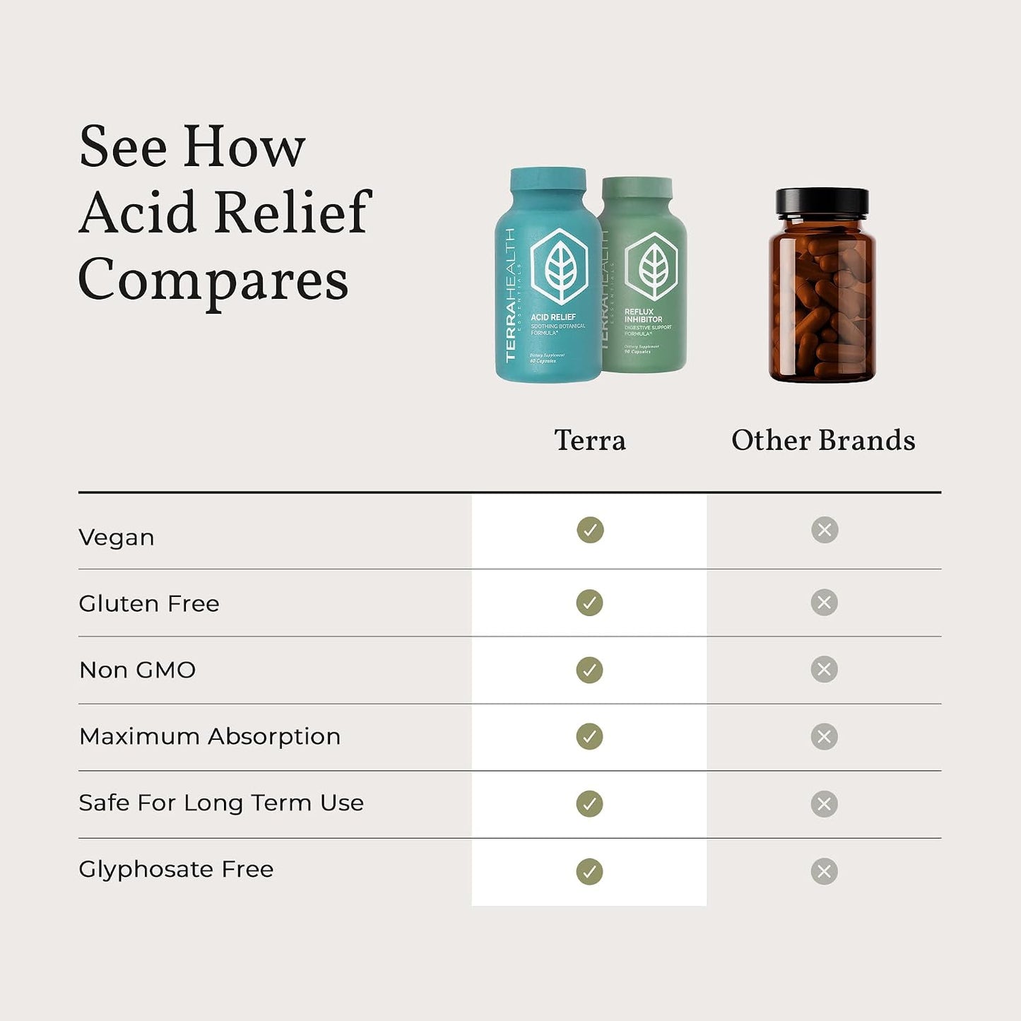 Terra Health Essentials Acid Balance & Digestive Support Bundle - Plant Based Acid Relief Supplement with Slippery Elm, DGL Licorice - Reflux Inhibitor Digestive Support with Pepsin, Betaine HCL
