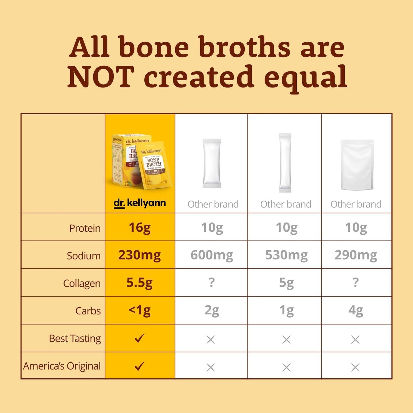 Dr. Kellyann French Onion Bone Broth Packets Trial Pack (14 Servings) – Original Homestyle Chicken & French Onion, 2 Boxes