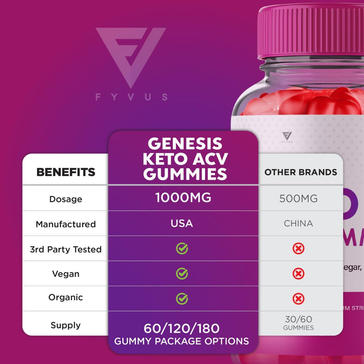(2 Pack) Genesis Keto ACV Gummies, Genesis Keto Diet Supplement - Genesis Keto