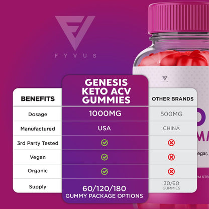 (2 Pack) Genesis Keto ACV Gummies, Genesis Keto Diet Supplement - Genesis Keto