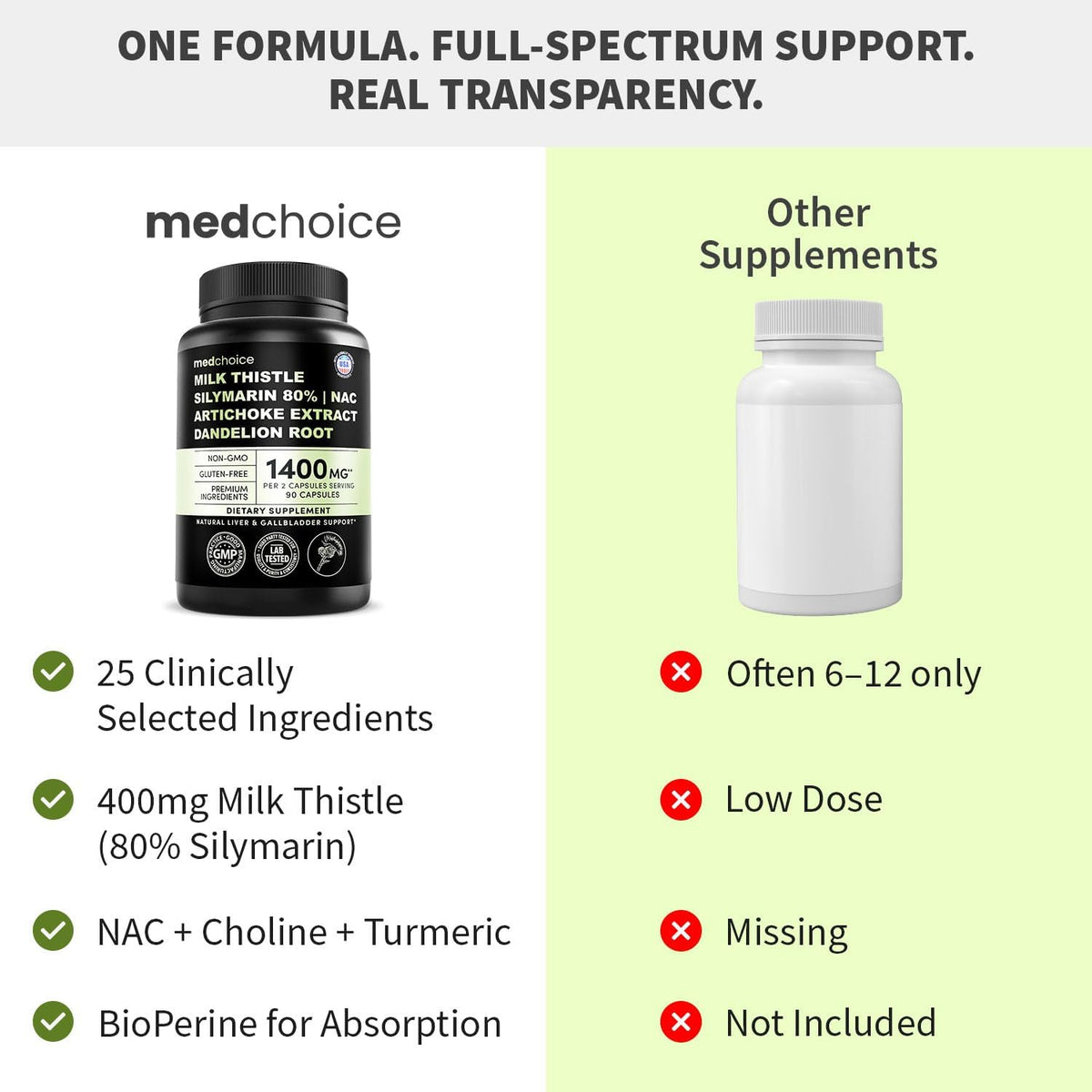 MEDCHOICE Milk Thistle Liver Support Supplement with NAC & Artichoke, 90ct
