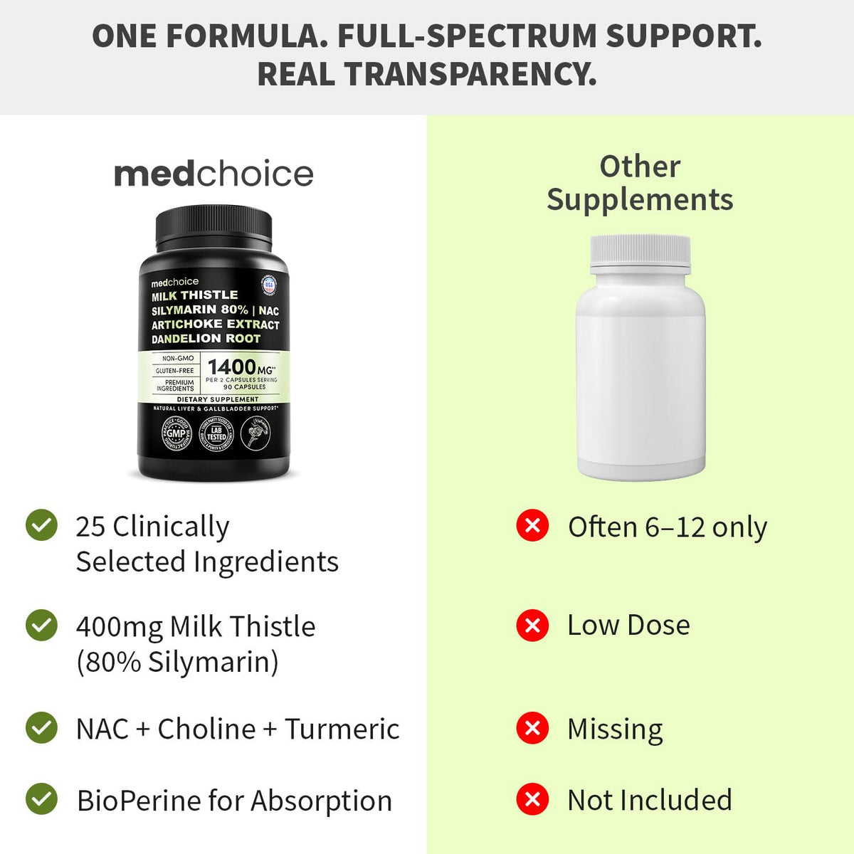 MEDCHOICE Milk Thistle Liver Support Supplement with NAC & Artichoke, 90ct