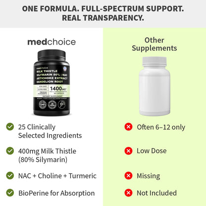 MEDCHOICE Milk Thistle Liver Support Supplement with NAC & Artichoke, 90ct