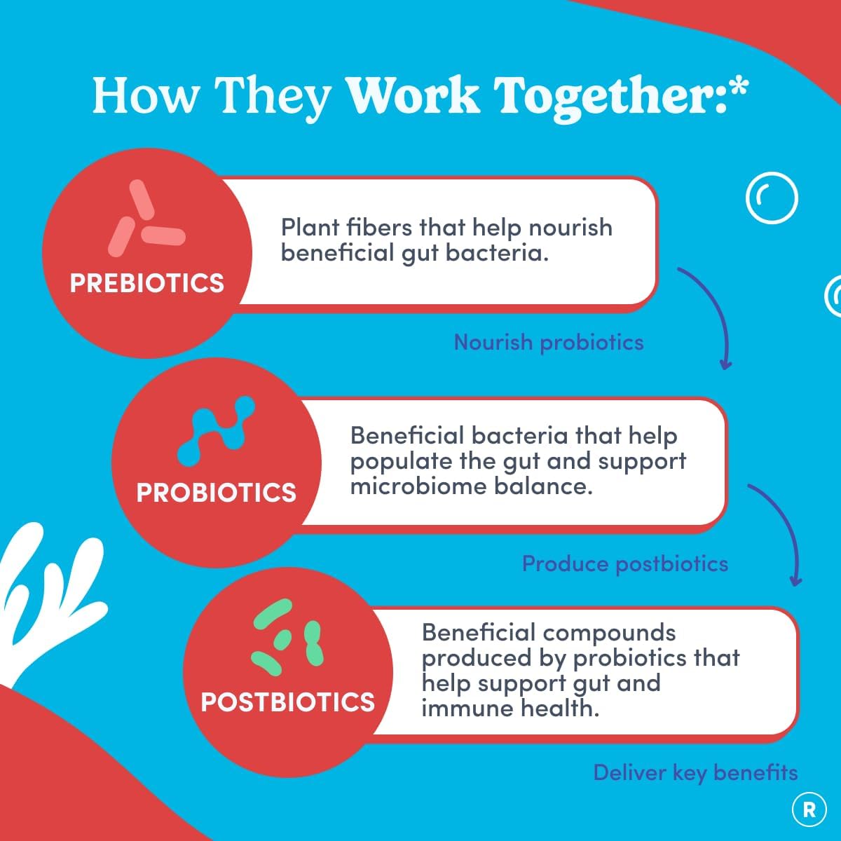 FIRST DAY Probiotic for Teens Ages 13-18, 3-in-1 Gummies, 60ct